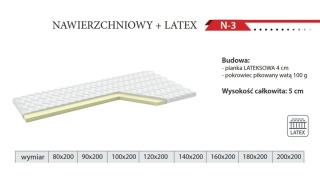Materac NAWIERZCHNIOWY SOMA REST N-3 – LATEX