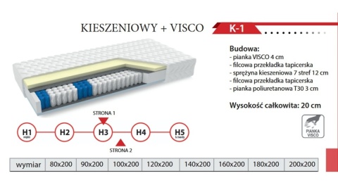 Matratze SOMA REST K-1 – TASCHENFEDERKERN + VISCO