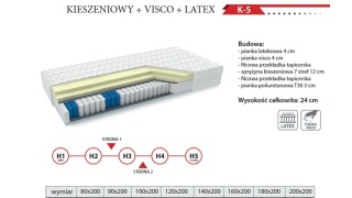 Materac SOMA REST K-5 – KIESZENIOWY + VISCO + LATEX